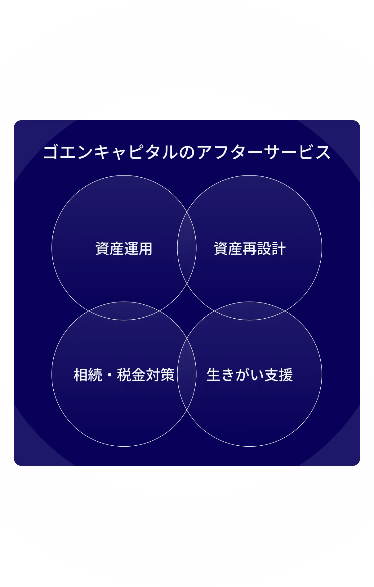ゴエンキャピタルのアフターサービス：資産運用・資産再設計・相続、税金対策・生きがい支援